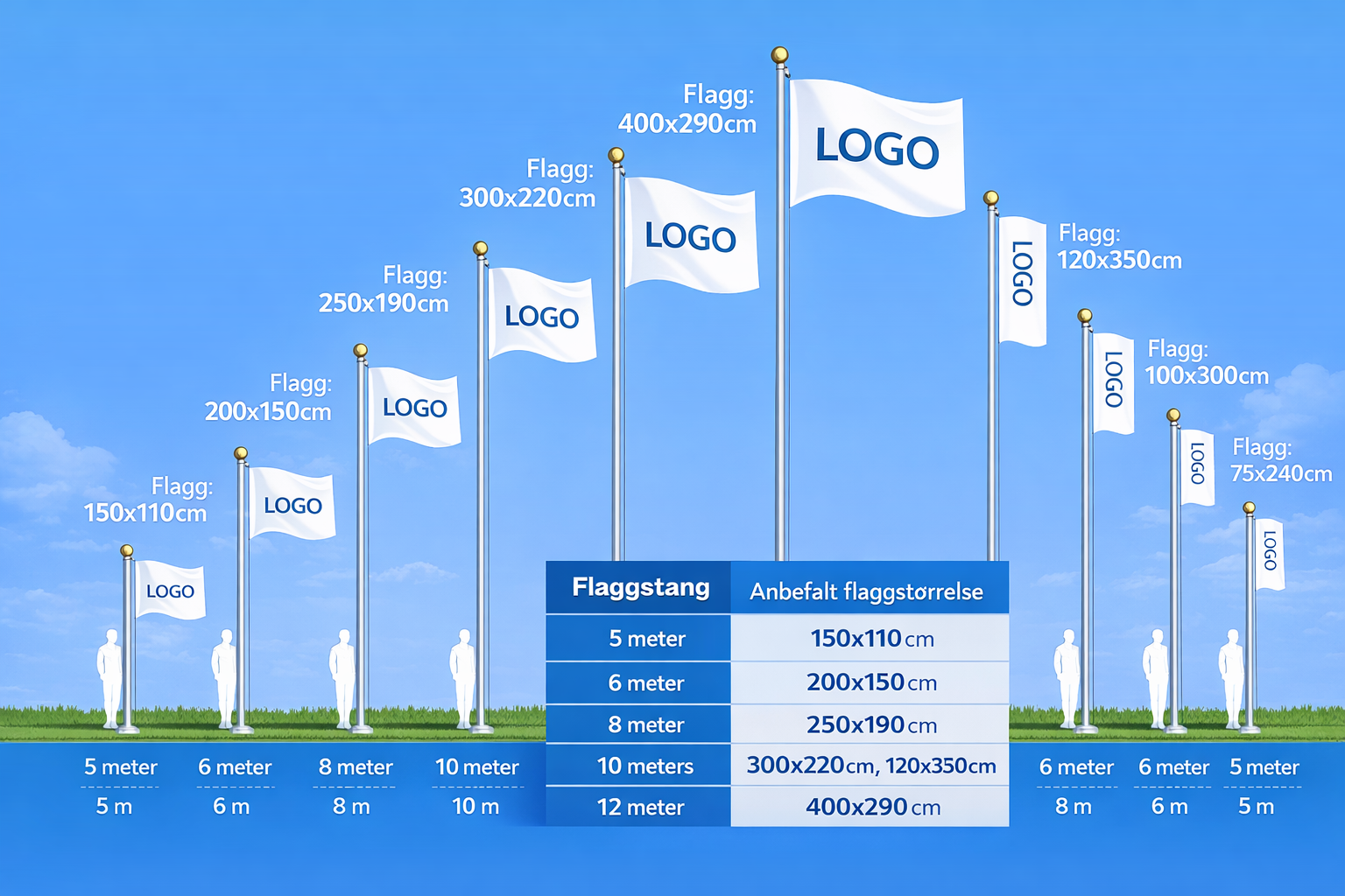 Flagg - Gjør deg synlig, også på lang avstand!